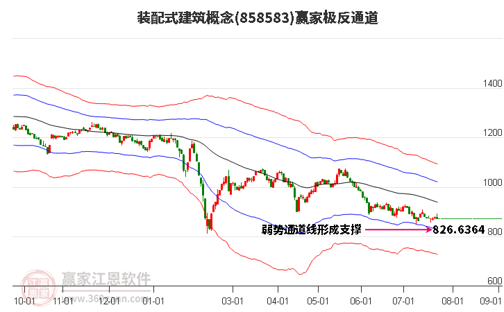 858583装配式建筑赢家极反通道工具