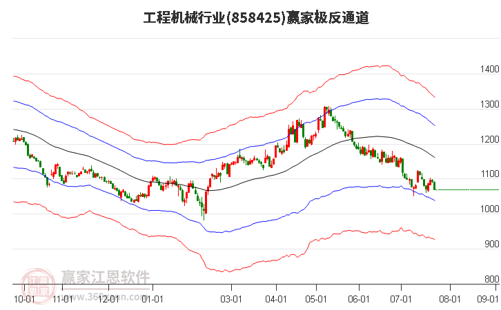 858425工程机械赢家极反通道工具