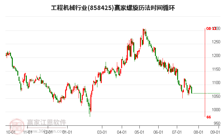 工程机械行业螺旋历法时间循环工具