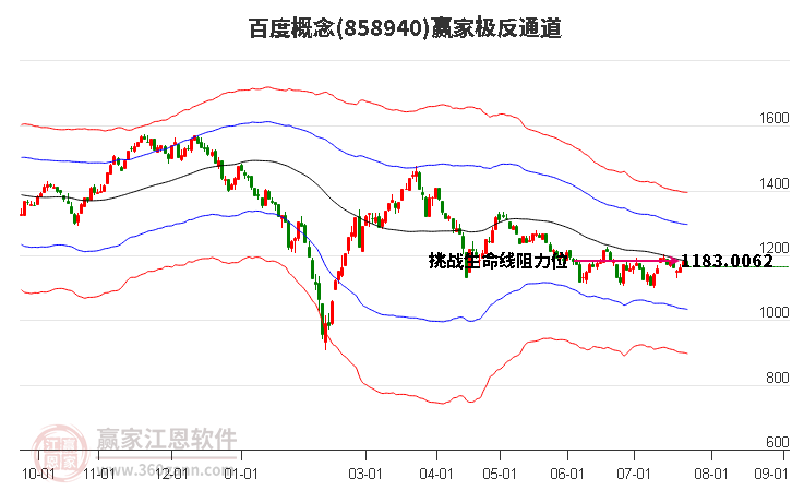 858940百度贏家極反通道工具 858940百度贏家極反通道工具
