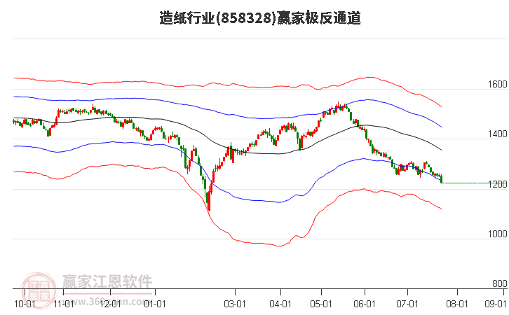 858328造紙贏家極反通道工具 858328造紙贏家極反通道工具