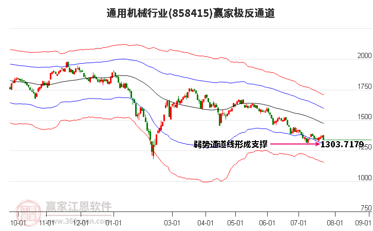 858415通用机械赢家极反通道工具