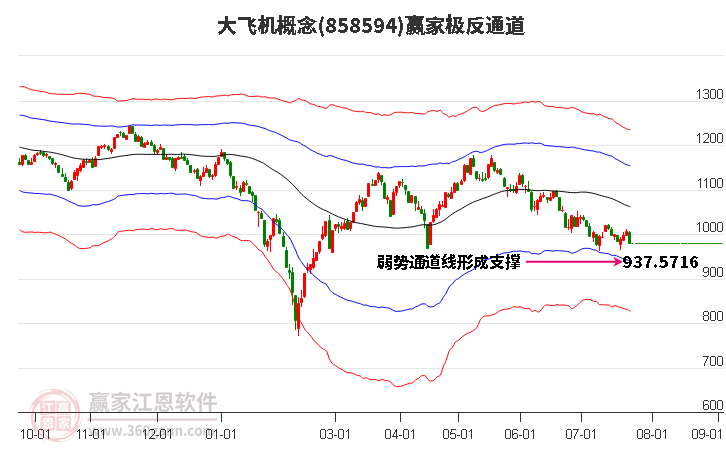 858594大飞机赢家极反通道工具