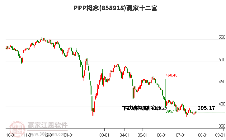 858918PPP赢家十二宫工具