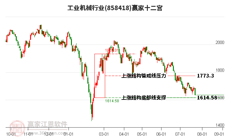 858418工业机械赢家十二宫工具