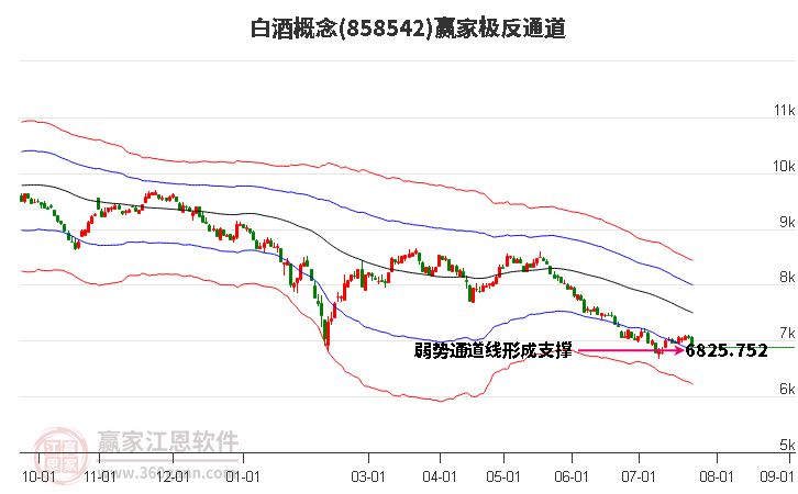 858542白酒赢家极反通道工具