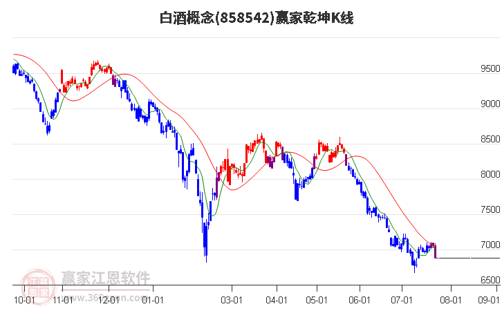 858542白酒赢家乾坤K线工具