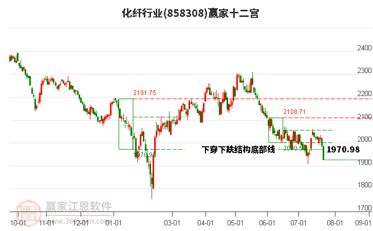 858308化纤赢家十二宫工具