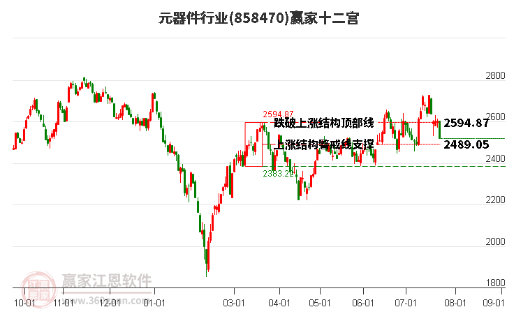 858470元器件赢家十二宫工具