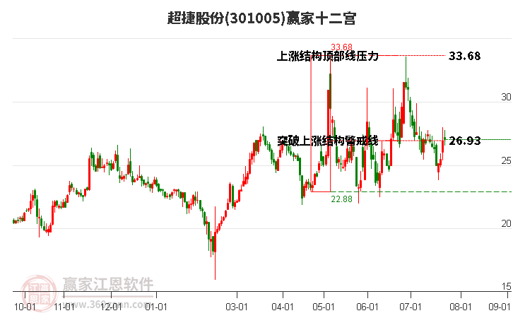 301005超捷股份赢家十二宫工具