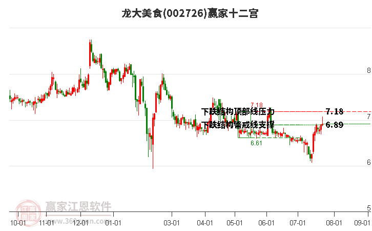 002726龍大美食贏家十二宮工具