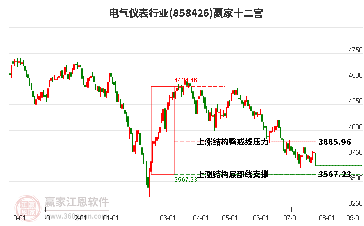 858426电气仪表赢家十二宫工具