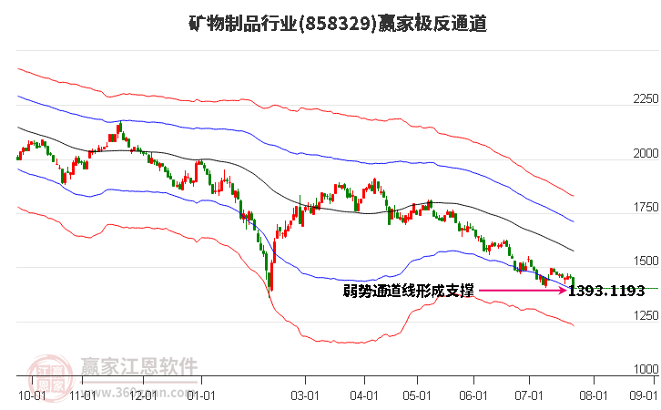 858329矿物制品赢家极反通道工具