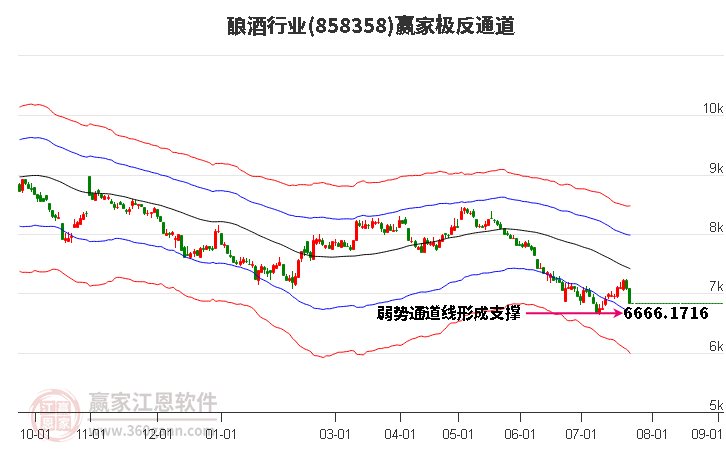 858358酿酒赢家极反通道工具