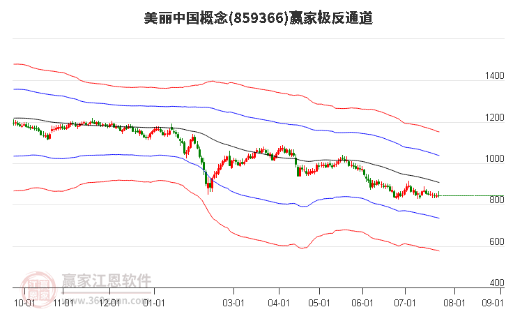 859366美丽中国赢家极反通道工具