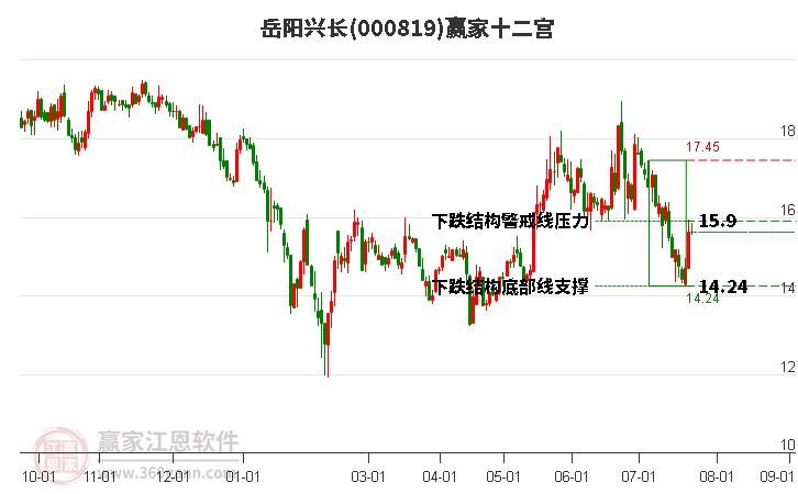 000819岳阳兴长赢家十二宫工具