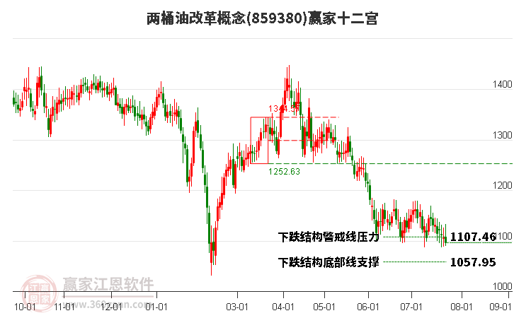 859380两桶油改革赢家十二宫工具