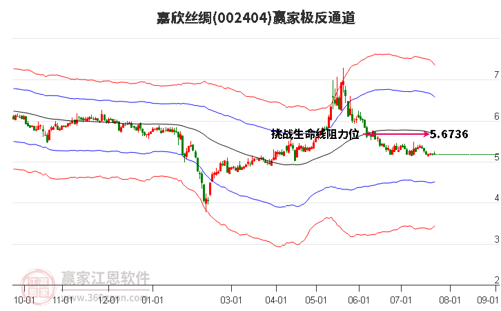 002404嘉欣丝绸赢家极反通道工具