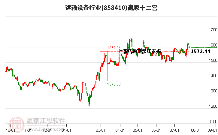 858410运输设备赢家十二宫工具