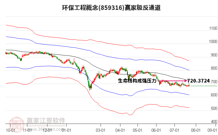 859316环保工程赢家极反通道工具