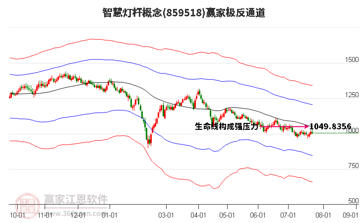 859518智慧灯杆赢家极反通道工具