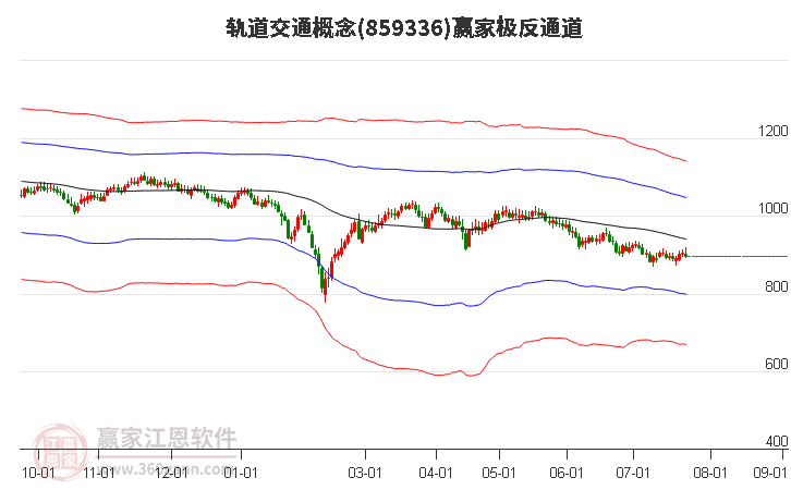 859336轨道交通赢家极反通道工具