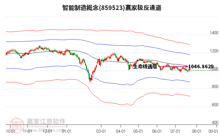 859523智能制造赢家极反通道工具