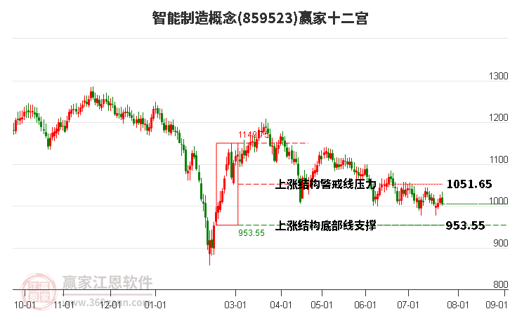 859523智能制造赢家十二宫工具