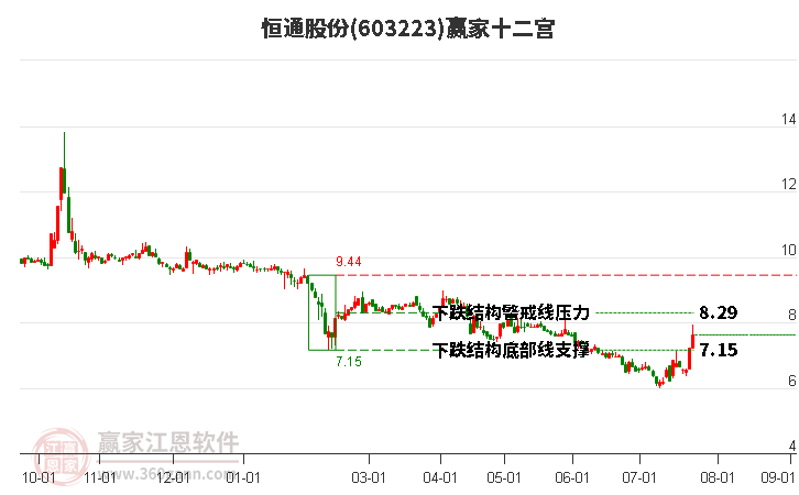 603223恒通股份赢家十二宫工具