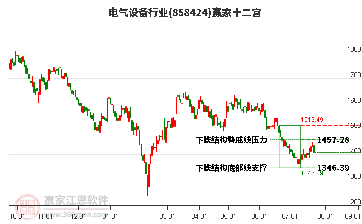 858424电气设备赢家十二宫工具