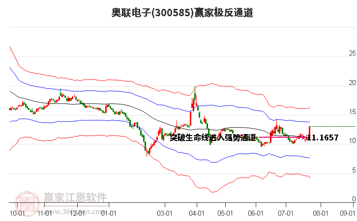 奧聯(lián)電子 奧聯(lián)電子