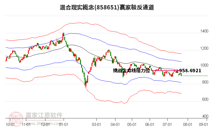 858651混合现实赢家极反通道工具