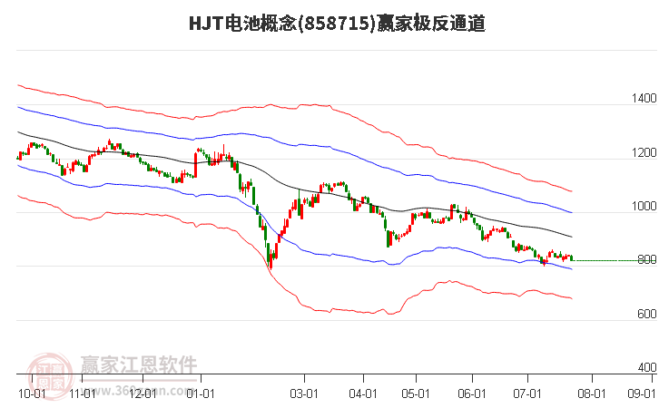 858715HJT電池贏家極反通道工具
