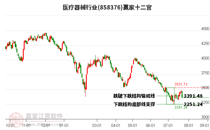 858376医疗器械赢家十二宫工具