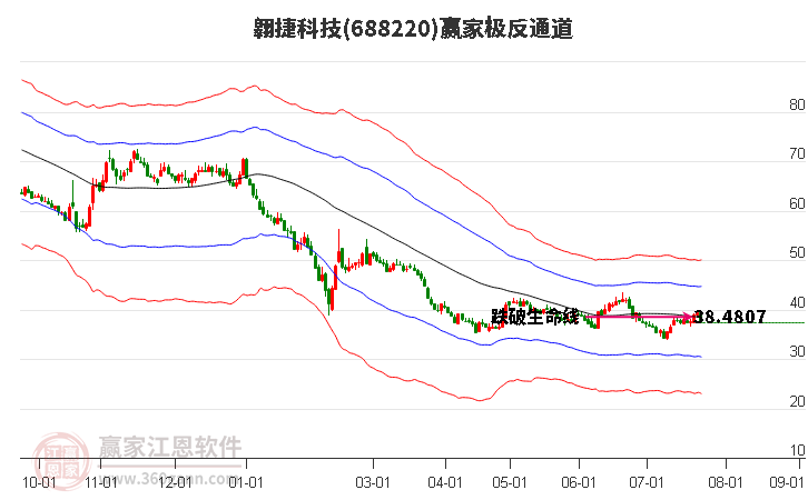 688220翱捷科技赢家极反通道工具