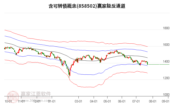 858502含可转债赢家极反通道工具