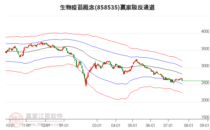 858535生物疫苗贏家極反通道工具 858535生物疫苗贏家極反通道工具
