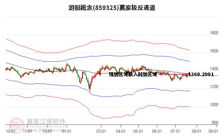 859325游艇赢家极反通道工具