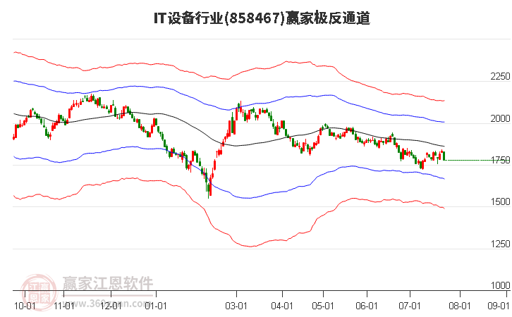 858467IT设备赢家极反通道工具