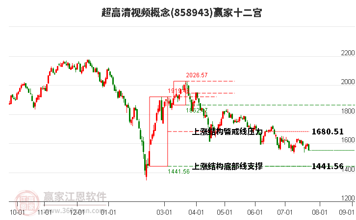 858943超高清视频赢家十二宫工具