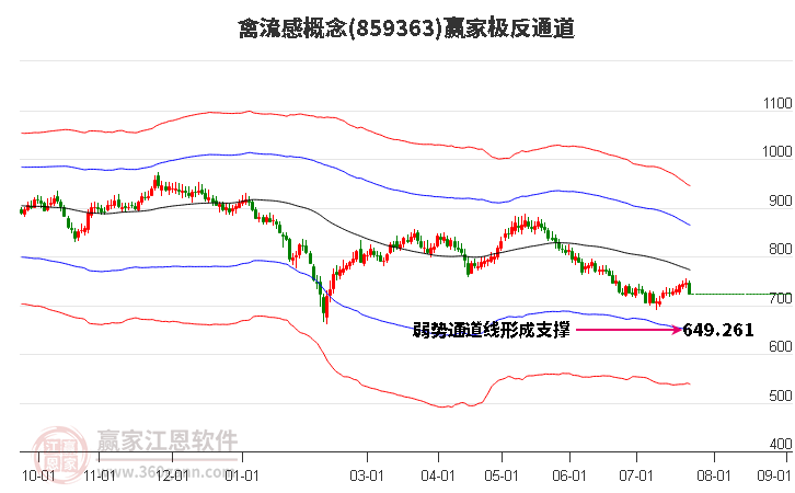 859363禽流感赢家极反通道工具