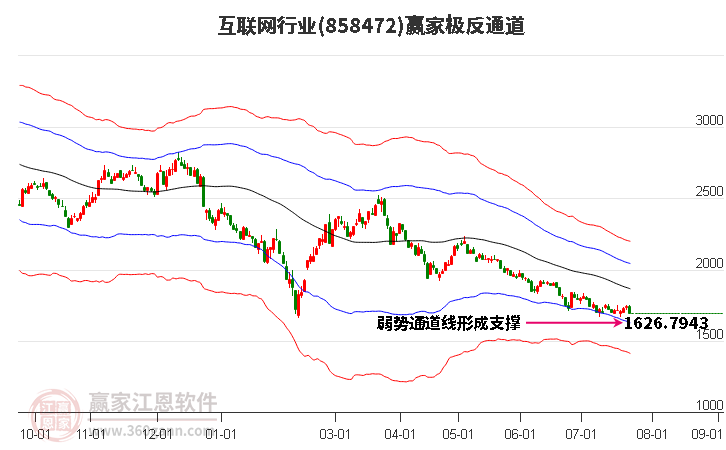 858472互联网赢家极反通道工具