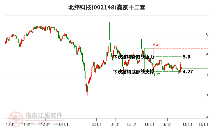 002148北纬科技赢家十二宫工具