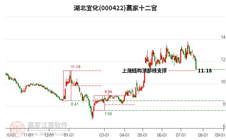 000422湖北宜化赢家十二宫工具