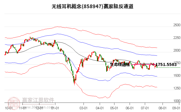 858947无线耳机赢家极反通道工具