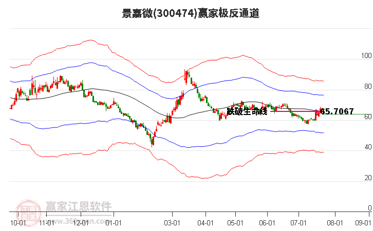 300474景嘉微赢家极反通道工具