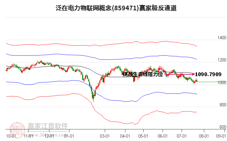 859471泛在电力物联网赢家极反通道工具