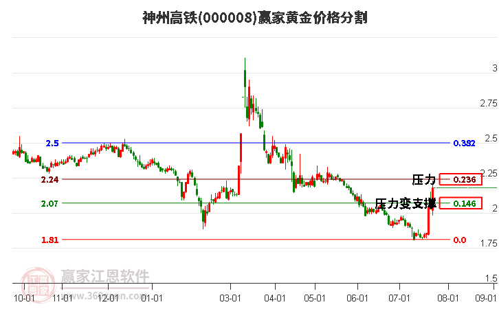 神州高铁