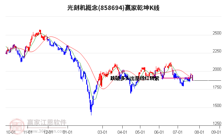 858694光刻机赢家乾坤K线工具