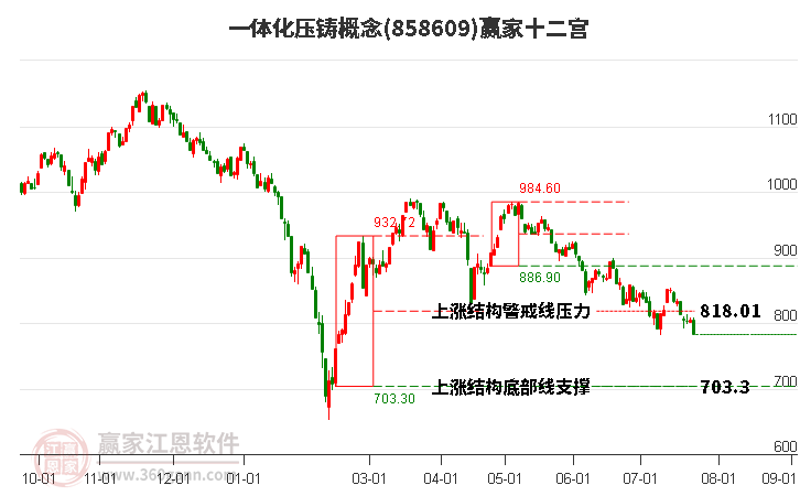 858609一体化压铸赢家十二宫工具